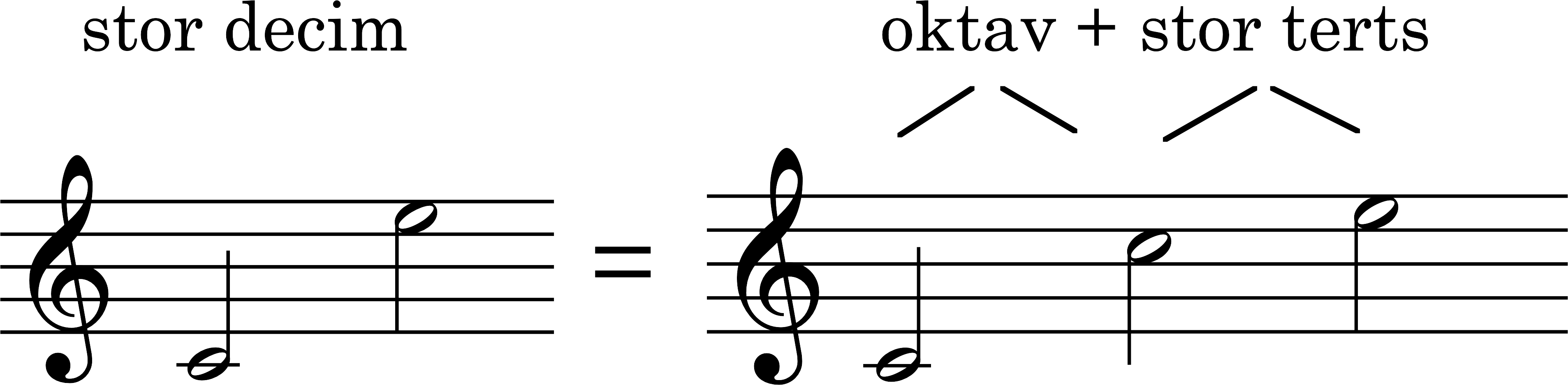 Node